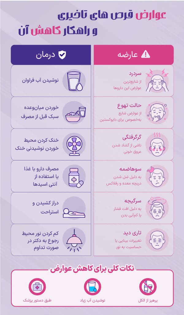 درمان عوارض قرص تاخیری
