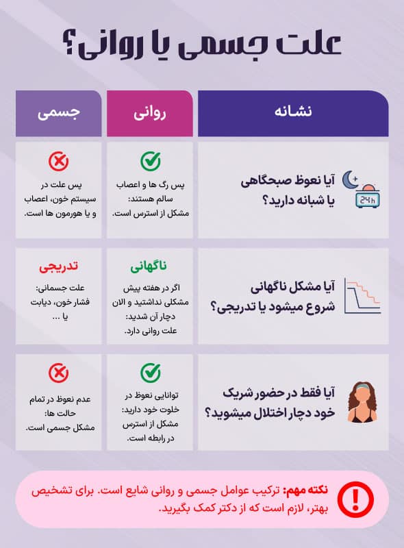 تشخیص علت جسمی یا روانی در اختلال نعوظ