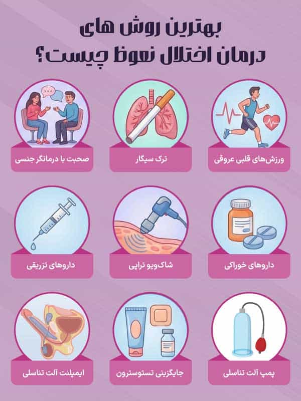 بهترین روش های درمان اختلال نعوظ