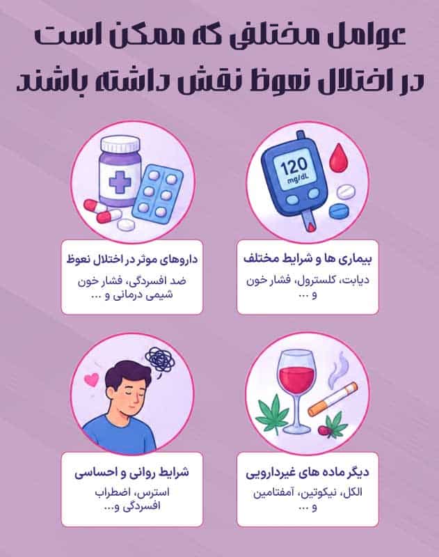 عوامل دخیل در اختلال نعوظ مردان