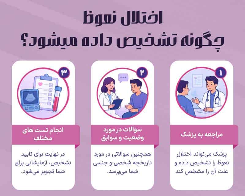 تشخیص اختلال نعوظ چگونه است